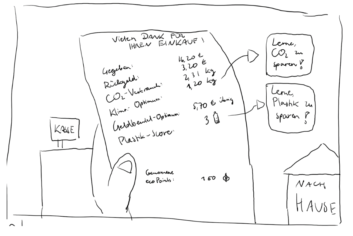 Initial checkout mock up