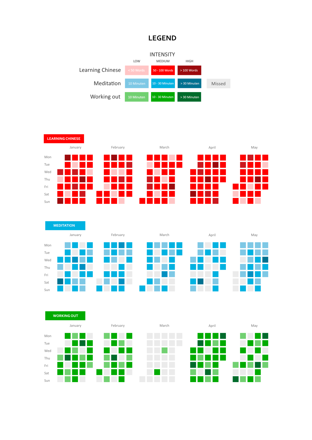 Habit Tracker Visualisation #1