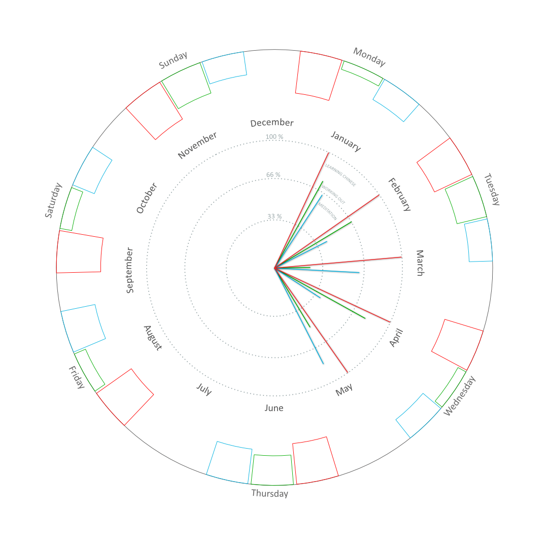 Habit Tracker Visualisation #2